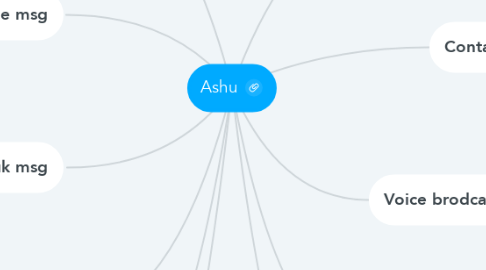 Mind Map: Ashu