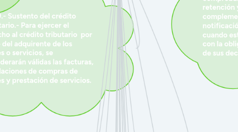 Mind Map: REGLAMENTO DE COMPROBANTES DE VENTA, RETENCIÓN Y DOCUMENTOS COMPLEMENTARIOS.