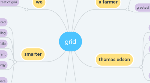 Mind Map: grid