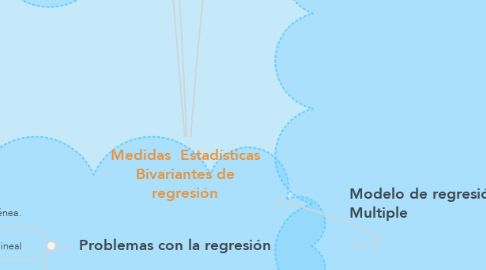 Mind Map: Medidas  Estadísticas Bivariantes de regresión