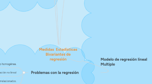 Mind Map: Medidas Estadísticas Bivariantes de regresión