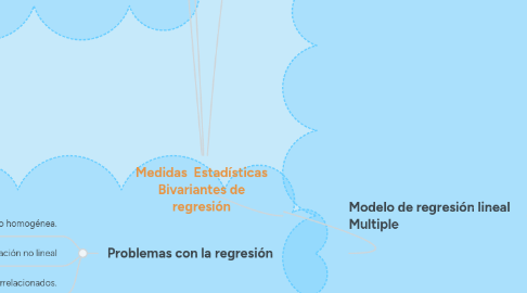 Mind Map: Medidas  Estadísticas Bivariantes de regresión