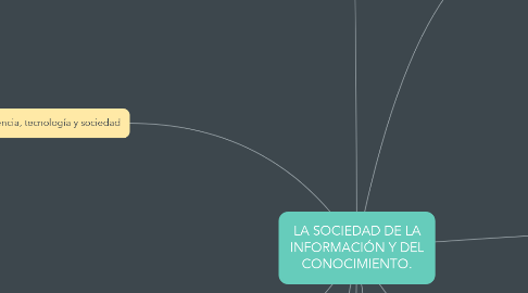 Mind Map: LA SOCIEDAD DE LA INFORMACIÓN Y DEL CONOCIMIENTO.