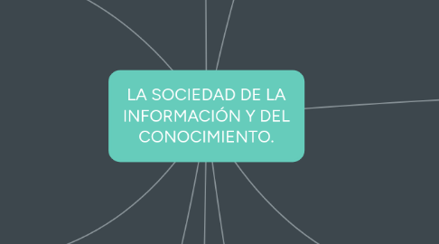 Mind Map: LA SOCIEDAD DE LA INFORMACIÓN Y DEL CONOCIMIENTO.