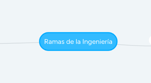 Mind Map: Ramas de la Ingeniería