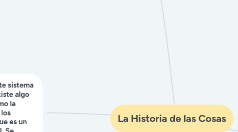 Mind Map: La Historia de las Cosas