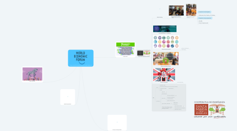 Mind Map: 4 ways to build businesses that work for good, right now