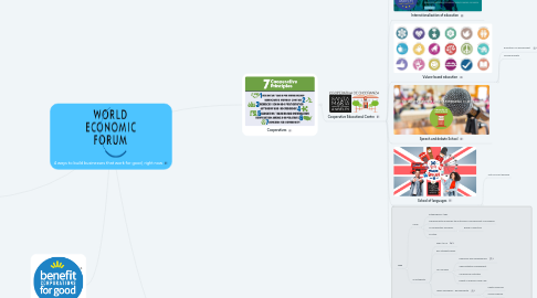 Mind Map: 4 ways to build businesses that work for good, right now