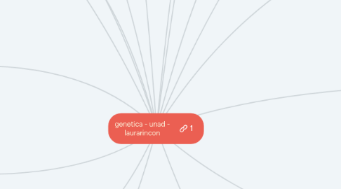 Mind Map: genetica - unad - laurarincon