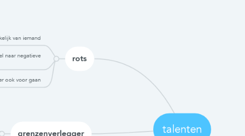 Mind Map: talenten
