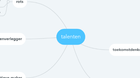 Mind Map: talenten