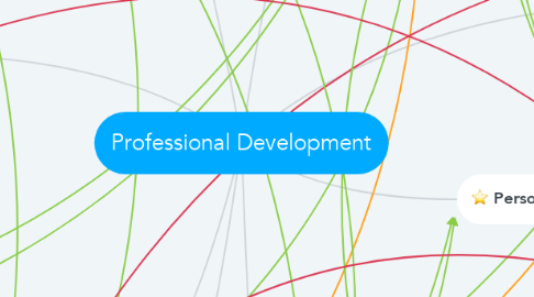 Mind Map: Professional Development