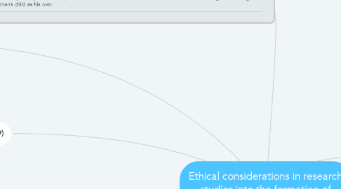 Mind Map: Ethical considerations in research studies into the formation of personal relationships