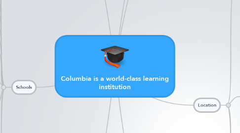 Mind Map: Columbia is a world-class learning institution