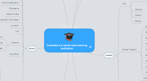 Mind Map: Columbia is a world-class learning institution