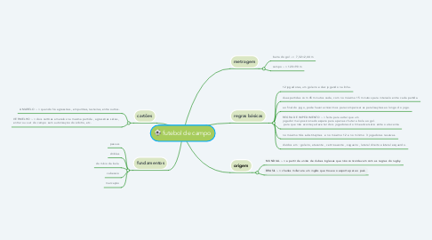 Mind Map: futebol de campo