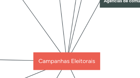 Mind Map: Campanhas Eleitorais