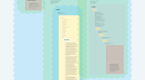 Mind Map: BIOGRAFÍAS