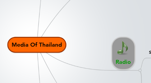 Mind Map: Media Of Thailand