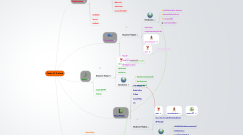 Mind Map: Media Of Thailand