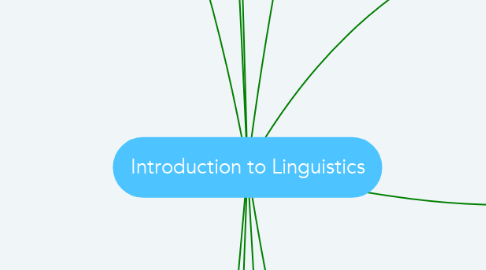 Mind Map: Introduction to Linguistics