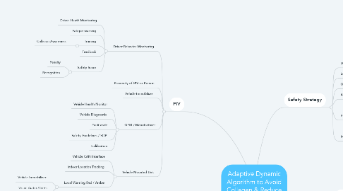 Mind Map: Adaptive Dynamic Algorithm to Avoid Collagen & Reduce Industrial Fatalities