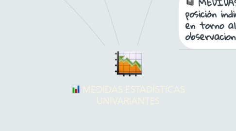 Mind Map: MEDIDAS ESTADÍSTICAS UNIVARIANTES