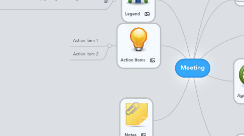 Mind Map: Meeting