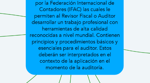 Mind Map: Normas Internacionales de Auditoria (NIAS) conjunto de normas expedidas por la Federación Internacional de Contadores (IFAC) las cuales le permiten al Revisor Fiscal o Auditor desarrollar un trabajo profesional con herramientas de alta calidad reconocidas a nivel mundial. Contienen principios y procedimientos básicos y esenciales para el auditor. Estos deberán ser interpretados en el contexto de la aplicación en el momento de la auditoría.