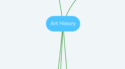 Mind Map: Art History
