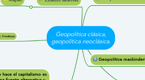 Mind Map: Geopolítica clásica, geopolítica neoclásica.