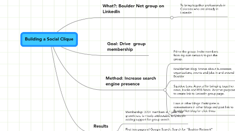 Mind Map: Building a Social Clique