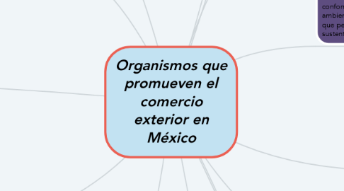Mind Map: Organismos que promueven el comercio exterior en México