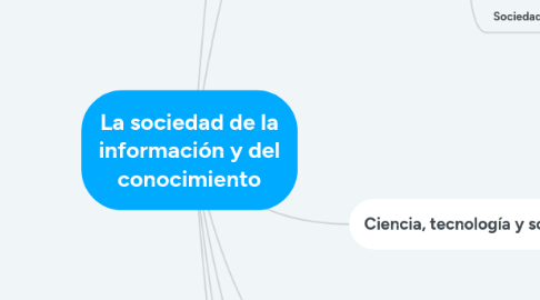 Mind Map: La sociedad de la información y del conocimiento