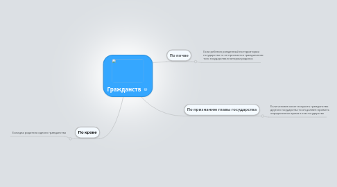 Mind Map: Гражданств