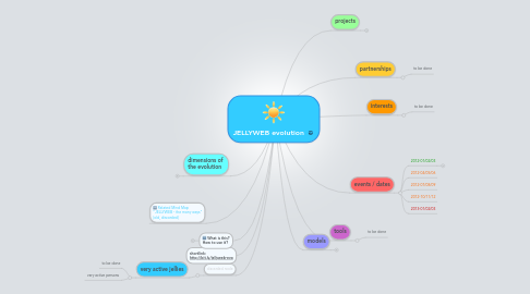 Mind Map: JELLYWEB evolution