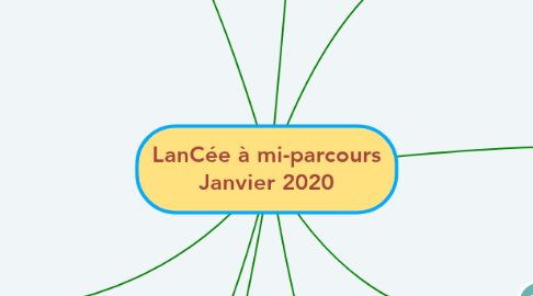 Mind Map: LanCée à mi-parcours Janvier 2020