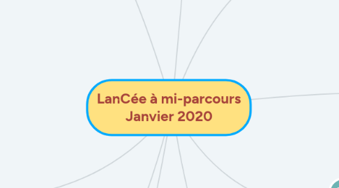 Mind Map: LanCée à mi-parcours Janvier 2020