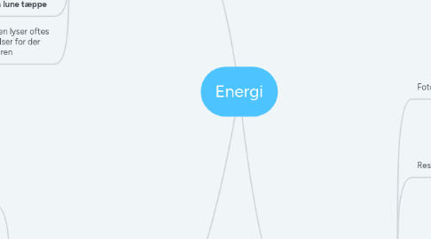 Mind Map: Energi