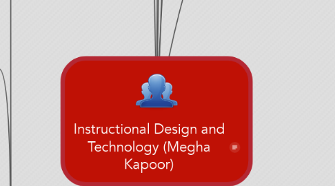 Mind Map: Instructional Design and Technology (Megha Kapoor)