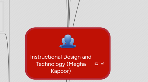 Mind Map: Instructional Design and Technology (Megha Kapoor)