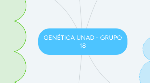 Mind Map: GENÉTICA UNAD - GRUPO 18