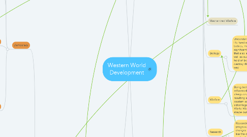Mind Map: Western World Development