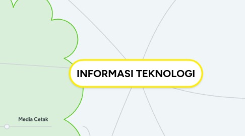 Mind Map: INFORMASI TEKNOLOGI