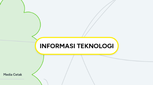 Mind Map: INFORMASI TEKNOLOGI