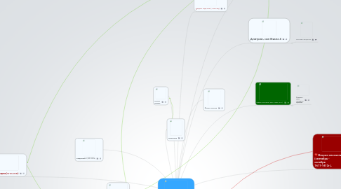 Mind Map: Смутное время