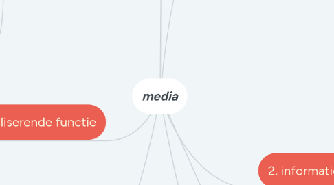 Mind Map: media