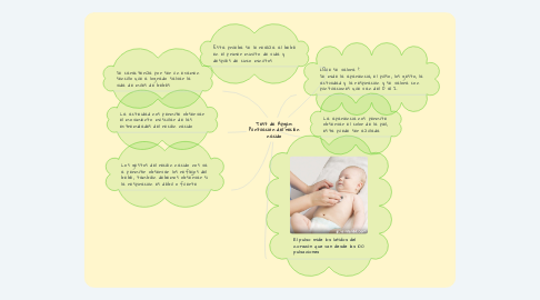 Mind Map: Test de Apgar: Puntuación del recién nacido