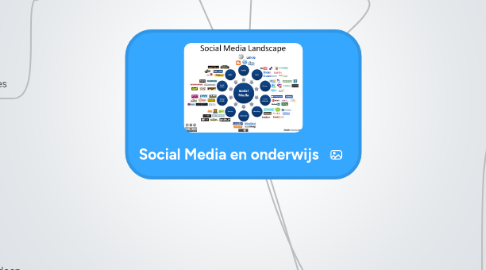 Mind Map: Social Media en onderwijs