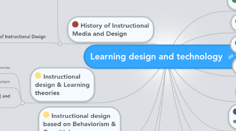 Mind Map: Learning design and technology